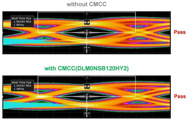Murata Noise Suppression Measures for HDMI 2.1